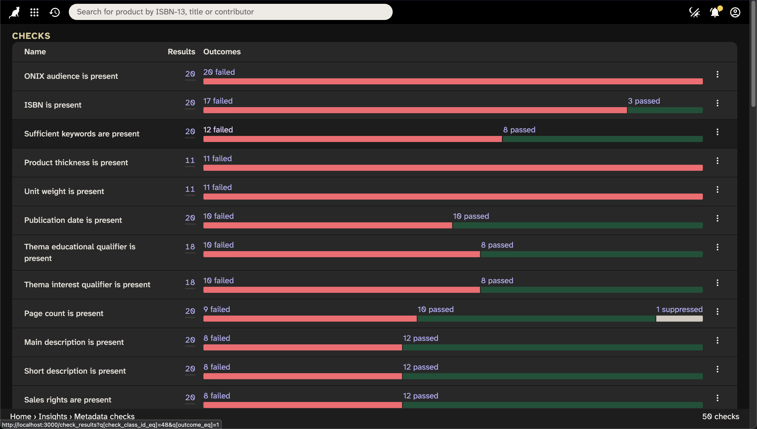 Screenshot of Consonance showing Metadata checks